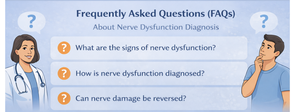 FAQ banner about nerve dysfunction diagnosis showing common questions about nerve testing diagnosis and evaluation