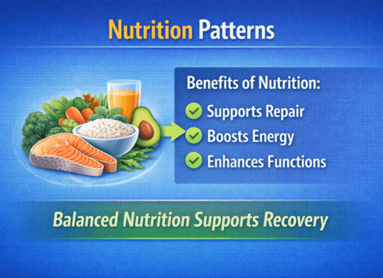 Infographic showing balanced nutrition supporting cellular repair, energy systems, and overall recovery processes.