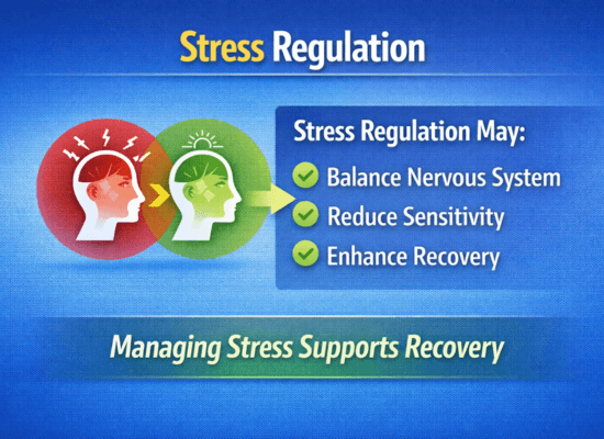 Infographic showing stress regulation improving nervous system balance, reducing sensitivity, and supporting recovery processes.