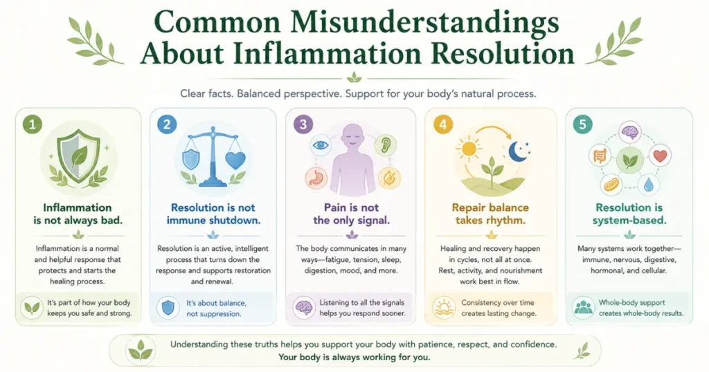 Common misunderstandings about inflammation resolution including immune response, pain signals, repair rhythm, and system-based recovery