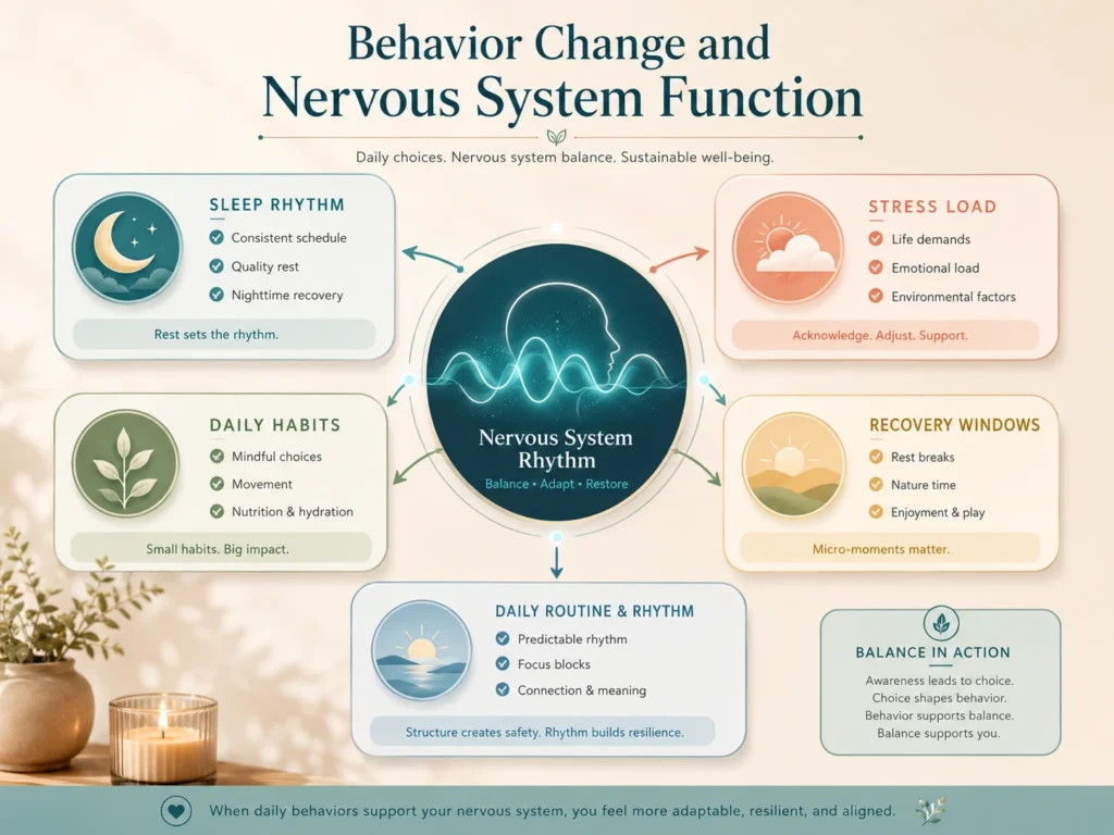 Behavior Change and Nervous System Function Behavior Change and nervous system function with stress, sleep, recovery, and daily habits