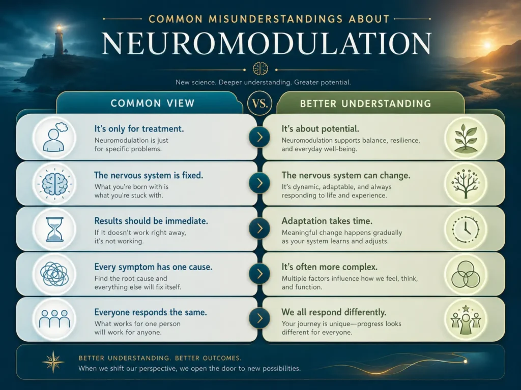 Common Misunderstandings About Neuromodulation Common misunderstandings about Neuromodulation infographic with myth versus better understanding comparison.