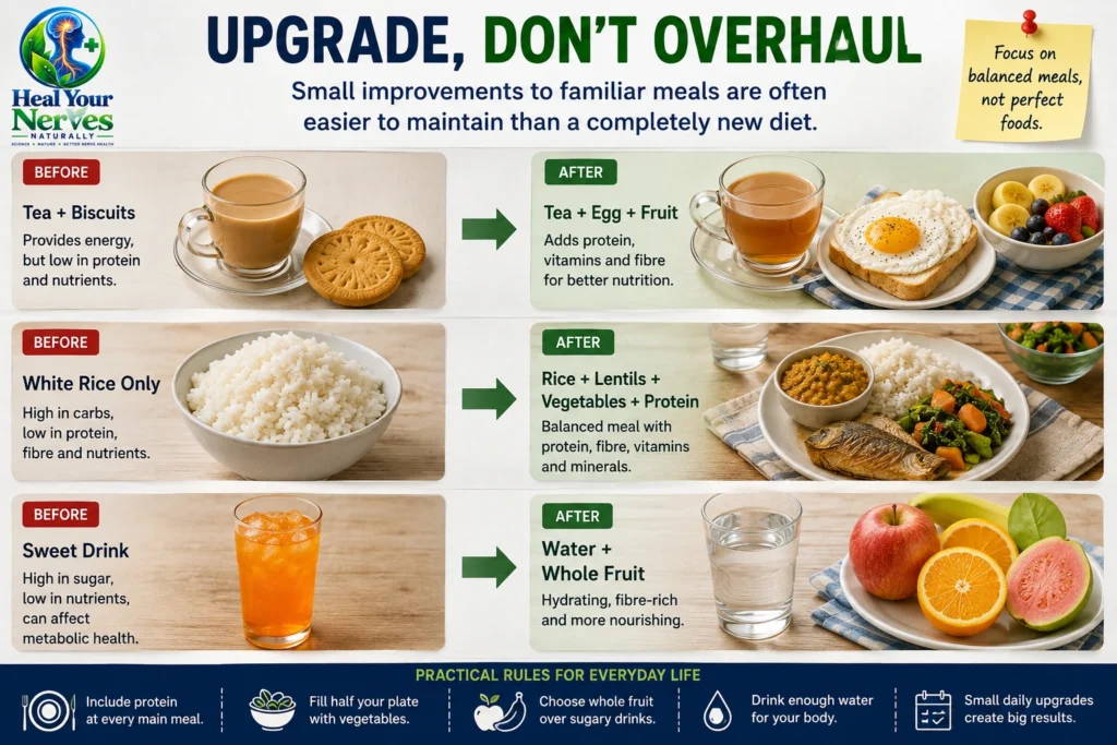 Simple household meal upgrades for Nutrition for Nerve Repair showing tea and biscuits upgraded with egg and fruit, plain rice upgraded with lentils vegetables and protein, and a sweet drink replaced with water and whole fruit